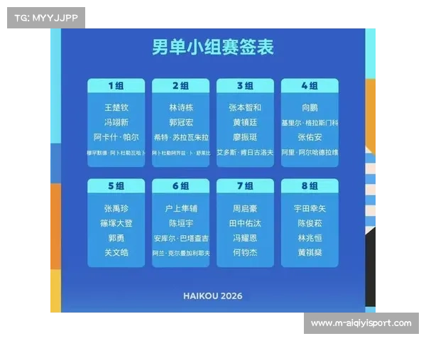 参赛年龄分组明确，甲组2008年至2009年出生